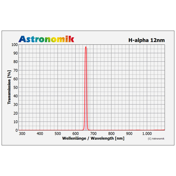 Filtre Astronomik HSO 12nm 36mm