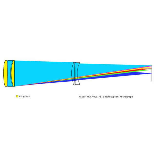 Lunette apochromatique Askar AP 72/400 FRA400C Astrograph