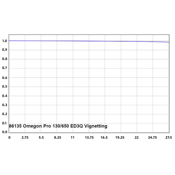 Lunette apochromatique Omegon Pro APO 130/650 ED3Q OTA