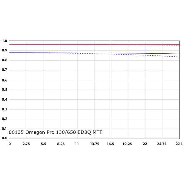 Lunette apochromatique Omegon Pro APO 130/650 ED3Q OTA