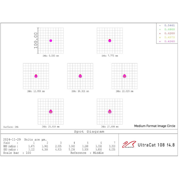 Lunette apochromatique William Optics AP 108/518 UltraCat WIFD