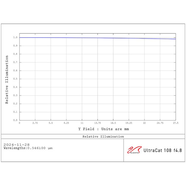 Lunette apochromatique William Optics AP 108/518 UltraCat WIFD