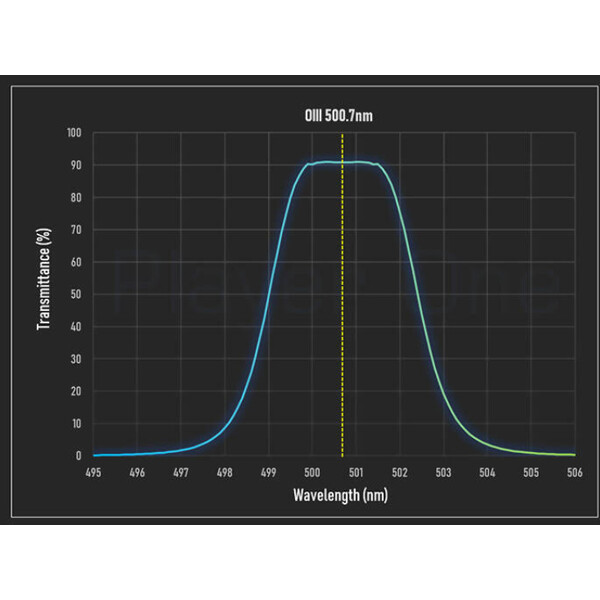 Filtre Player One Anti-Halo PRO Dual-Band Ha+OIII 2"