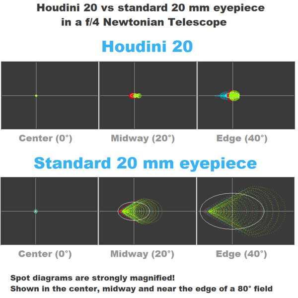 Oculaire Houdini Telescopes Houdini 20mm 86° 2"