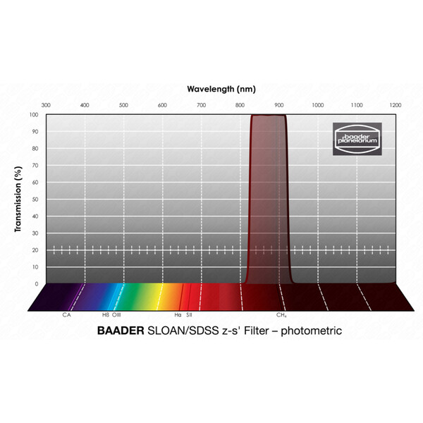 Filtre Baader SLOAN/SDSS z-s' Photometric 2"