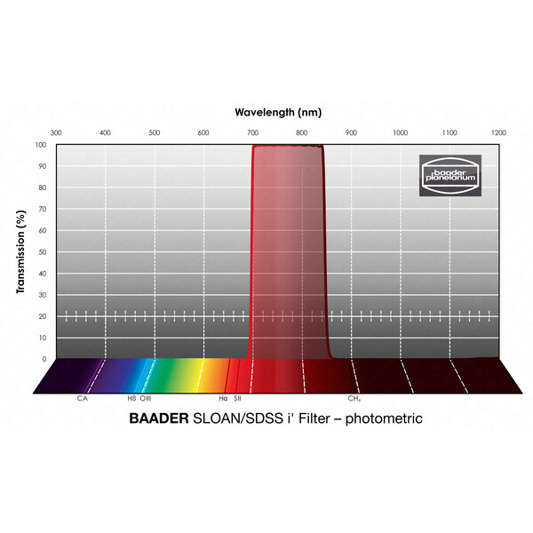 Baader filtre Sloan SDSS i' Photometric 1,25"