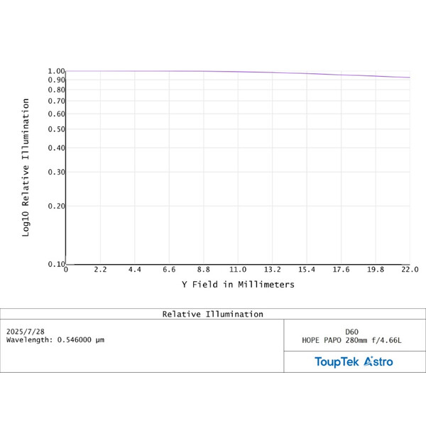 Lunette apochromatique ToupTek HOPE D60 60/280 f/4.66