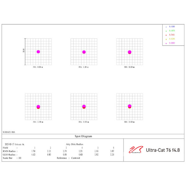 Lunette apochromatique William Optics AP 76/365 UltraCat 76 WIFD
