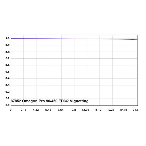 Omegon Lunette apochromatique Pro APO AP 90/450 ED3Q OTA