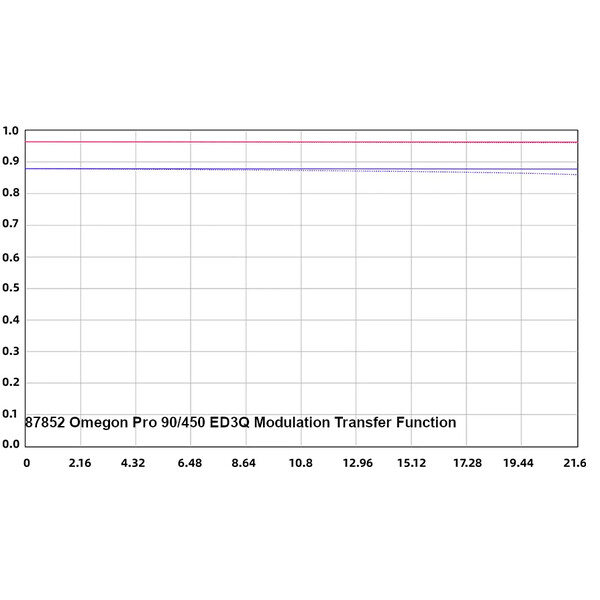 Omegon Lunette apochromatique Pro APO AP 90/450 ED3Q OTA