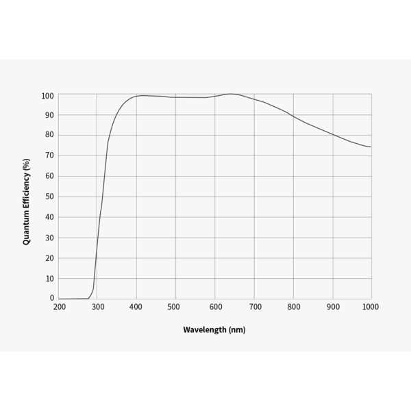 Caméra ZWO ASI 585 MM-Air Mono