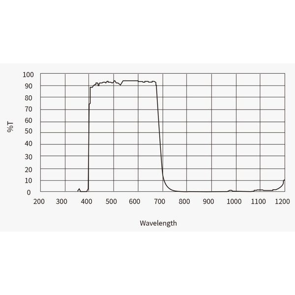 Caméra ZWO ASI 4400 MC Pro Color
