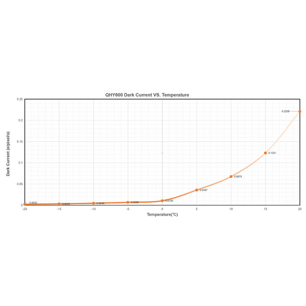 Caméra QHY 600 Pro I Mono SBFL