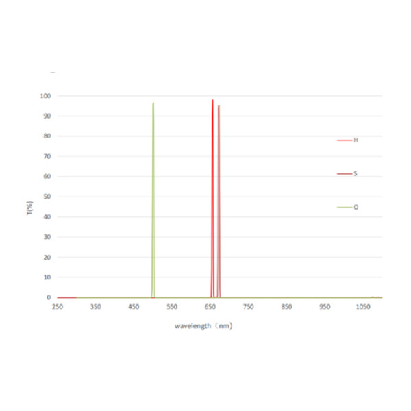 Filtre QHY LRGB + 3nm SHO miniCam8