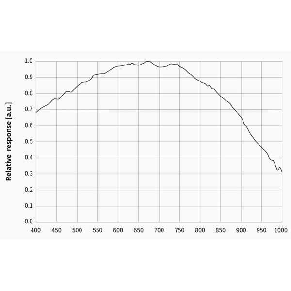 Caméra ZWO ASI 676 MM Mono