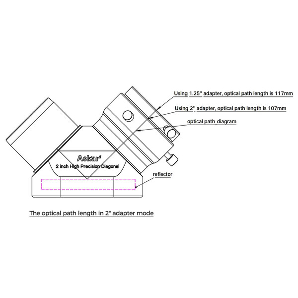 Renvoi coudé Askar 90° 2"