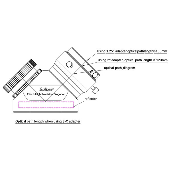 Renvoi coudé Askar 90° 2"
