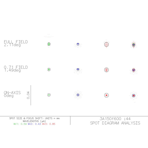 Télescope LOic Astrograph 150/600 i44