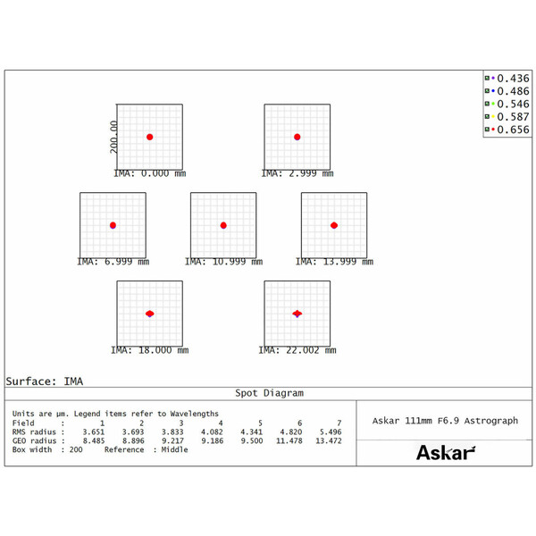 Lunette apochromatique Askar AP 111/766 111F Flatfield