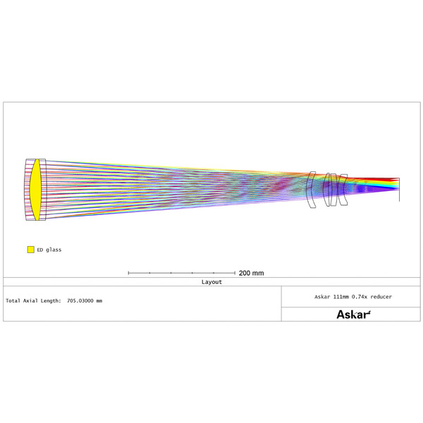 Askar Réducteur 0,74x