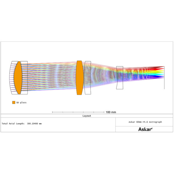 Lunette apochromatique Askar AP 60/276 SQA60 Pro