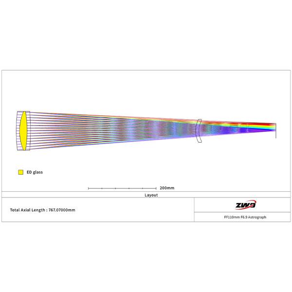 Lunette apochromatique ZWO AP 110/766 FF110