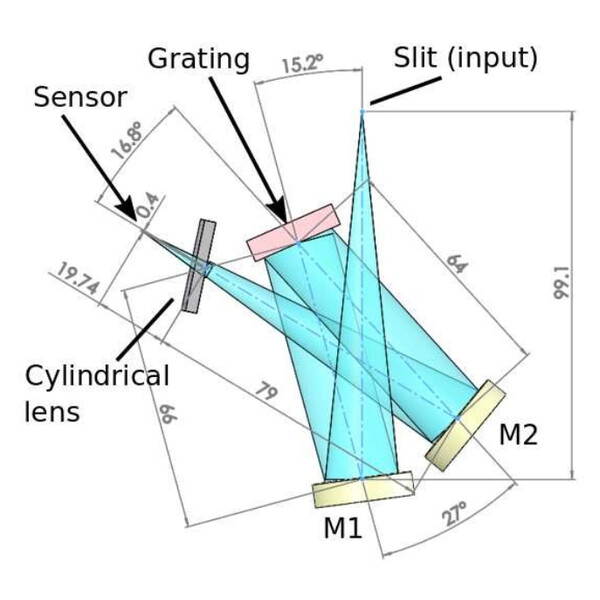 Spectroscope Shelyak UVEX motorisé