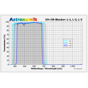 Astronomik Filtre bloquant Luminance UV-IR- L-1 50x50 mm non monté