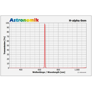 Astronomik Filtre CCD H-alpha 6nmEOS XL Clip