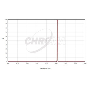 Filtre Chroma H-Alpha 1,25", 3nm