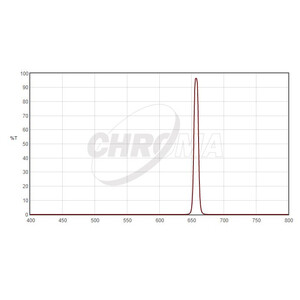 Filtre Chroma H-Alpha 1,25", 8nm