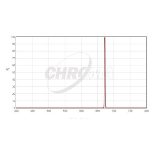 Filtre Chroma SII 3nm 2"
