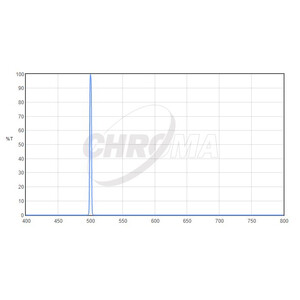 Filtre Chroma OIII 3nm 2"