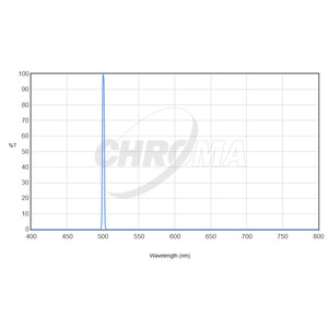 Filtre Chroma OIII 36 mm sans monture, 3 nm