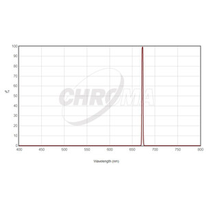 Chroma Filtre SII 36 mm sans monture, 3 nm
