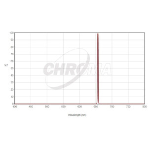 Chroma Filtre H-Alpha 36 mm sans monture, 3 nm