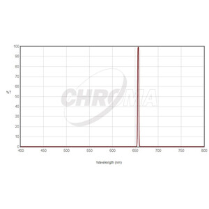 Filtre Chroma Filter H-Alpha 36mm ungefasst, 3nm