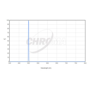 Filtre Chroma OIII 31 mm sans monture (3 nm)