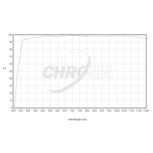 Chroma Filtre transparent 36 mm sans monture, 3 nm