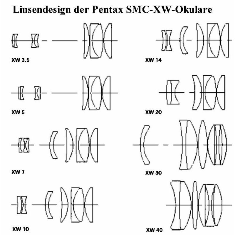 Pentax Oculaire SMC XW 20 mm - coulant de 31,75 mm