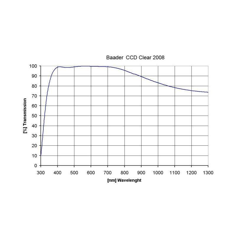 Baader - Filtre verre clair 50x50 mm