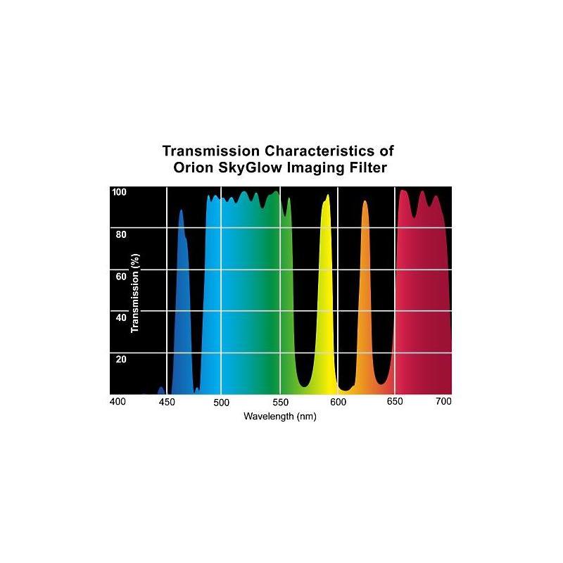 Orion Filtre SkyGlow pour imagerie - 50,8 mm