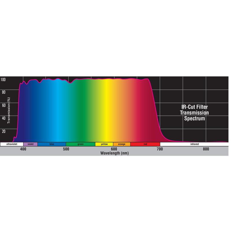 Filtres bloquants Orion Filtre de blocage IR - 31,75 mm