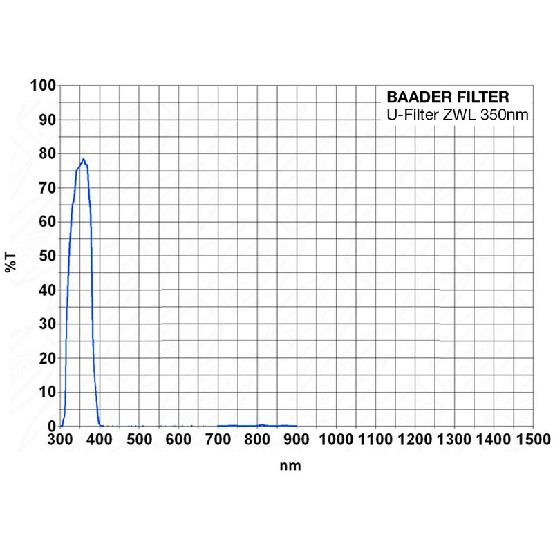 Filtre Baader U-Venus 2"