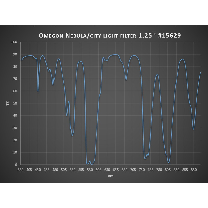 Omegon Filtre anti-pollution lumineuse 31,75 mm