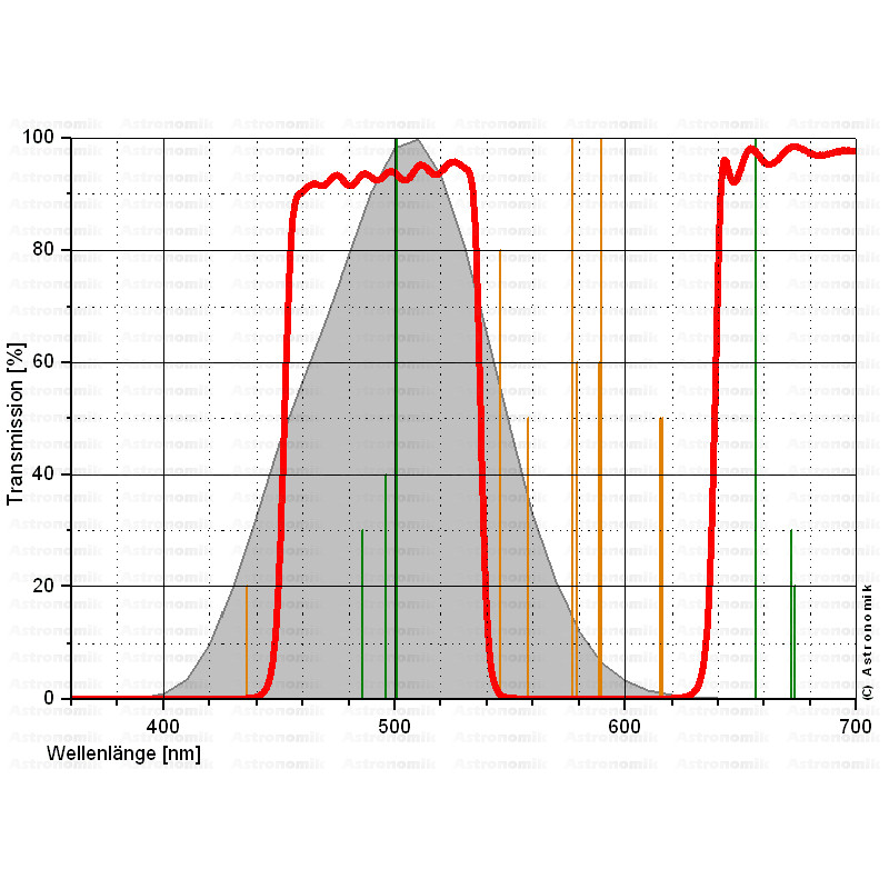 Astronomik Filtre CLS 2"