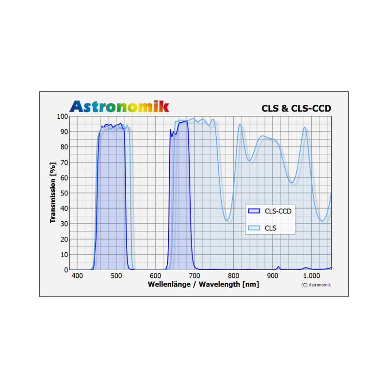 Astronomik Filtre CCD CLS 2"