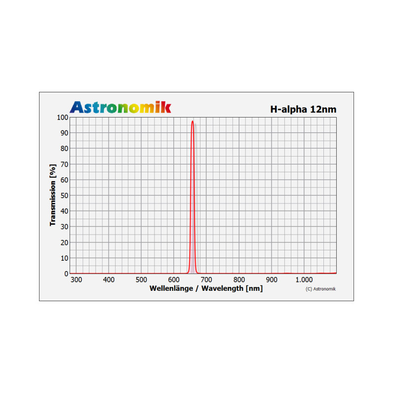 Astronomik Filtre CCD H-alpha 12 nm 1,25"