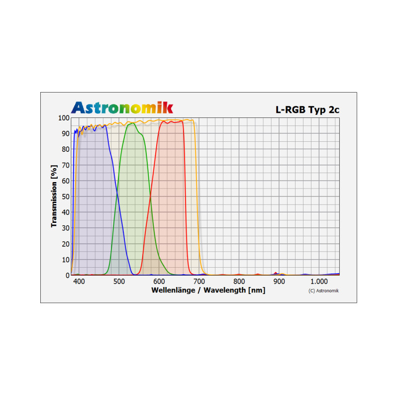 Astronomik Jeu de filtre L-RGB Typ 2c, 1,25"