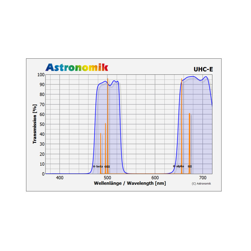 Astronomik Filtre UHC-E 36 mm monté